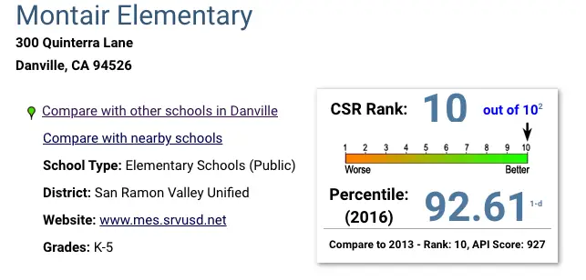 A screen shot of the google search results for the top 1 0 elementary schools in danville.